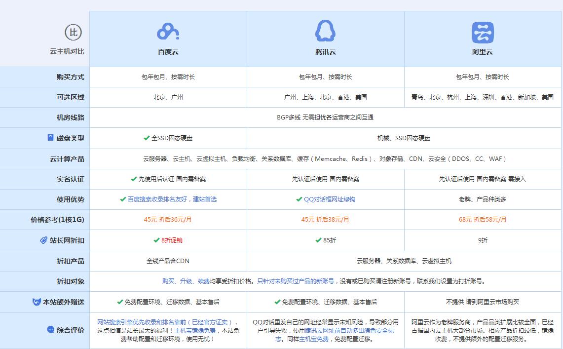 梨树云主机代理对比.jpg